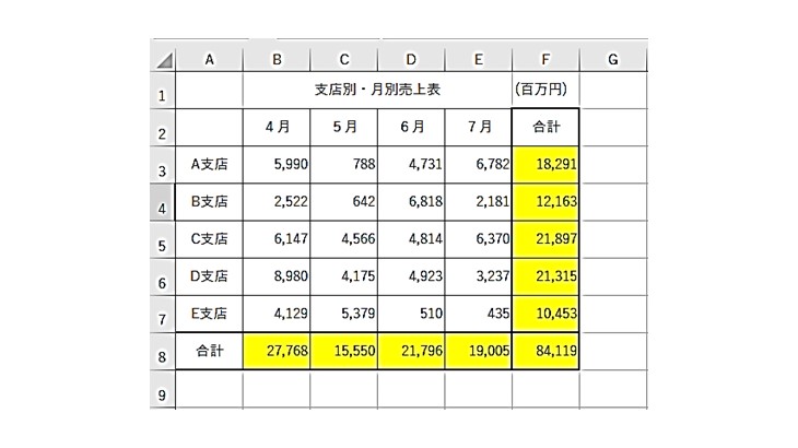 売上表